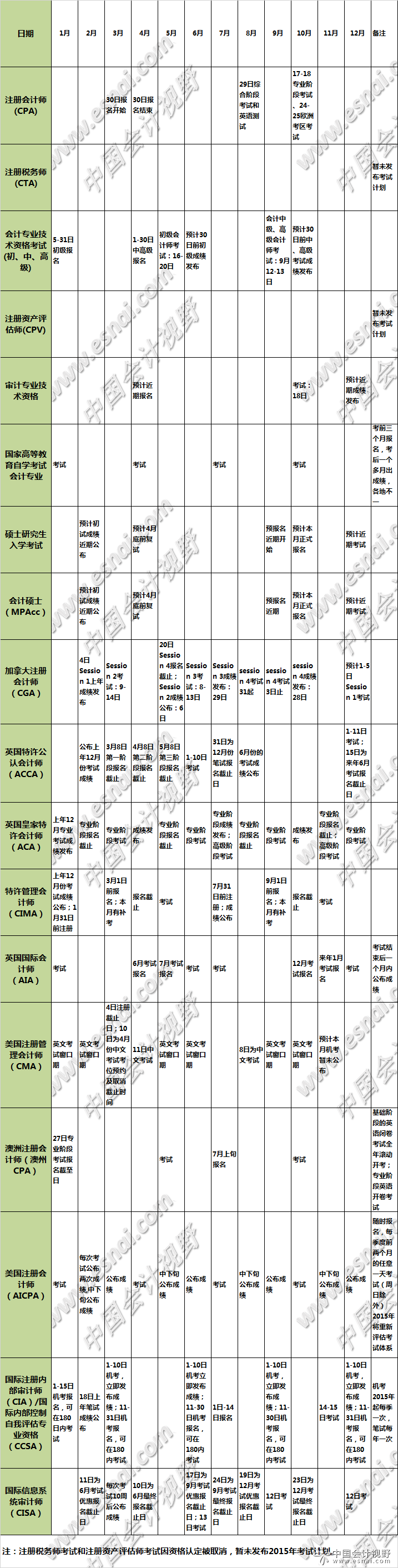 會計考試2015